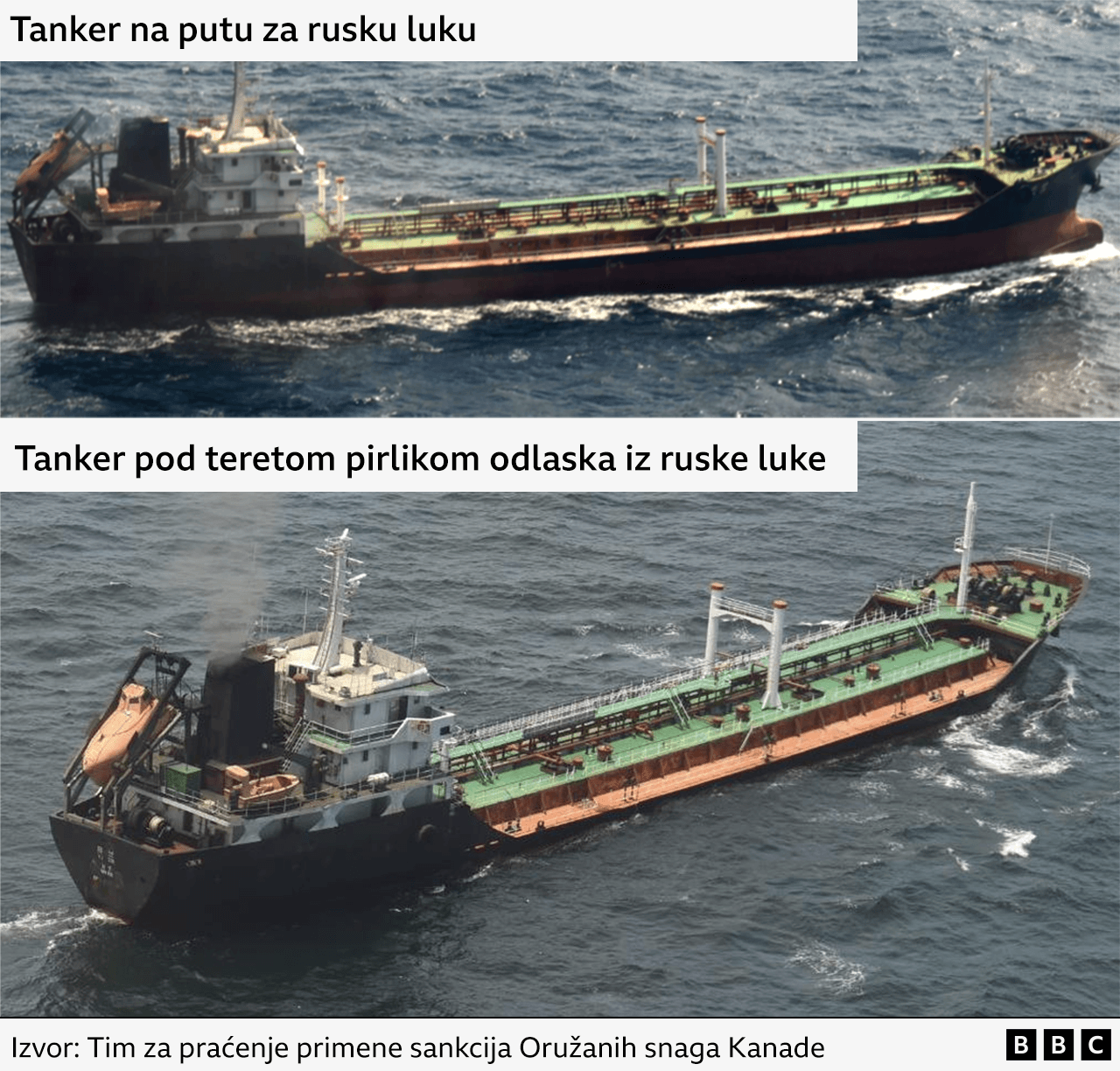 Tanker na putu za i iz Rusije 