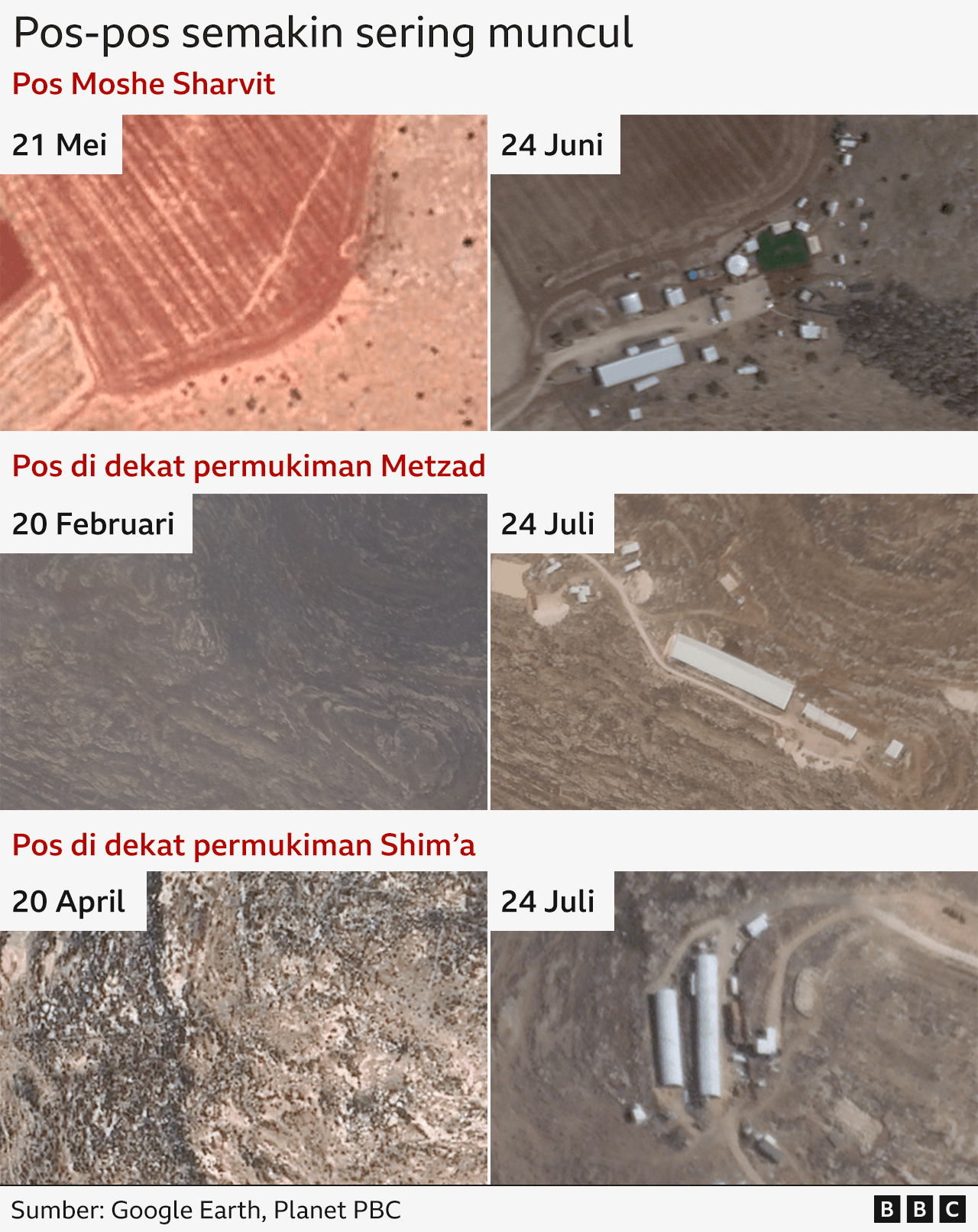 Grafik citra satelit yang menggambarkan perkembangan tiga pos terdepan yang berbeda di Tepi Barat. Yang pertama membandingkan area tempat Moshe Sharvit membangun posnya. Pada Mei 2021, area tersebut merupakan ladang kosong yang dibajak dengan warna merah tanpa pembangunan. Kemudian pada Juni 2024, kami melihat sejumlah bangunan kecil bertebaran di sekitarnya. Foto kedua menunjukkan lahan kosong di dekat pemukiman Metzad pada Februari 2020 dan kemudian dengan bangunan-bangunan yang membentuk pos terdepan pada Juli 2024. Foto ketiga menunjukkan lahan kosong di dekat pemukiman Shim'a pada April 2020 dan sejumlah bangunan yang membentuk sebuah pos di lokasi yang sama pada Juli 2024.