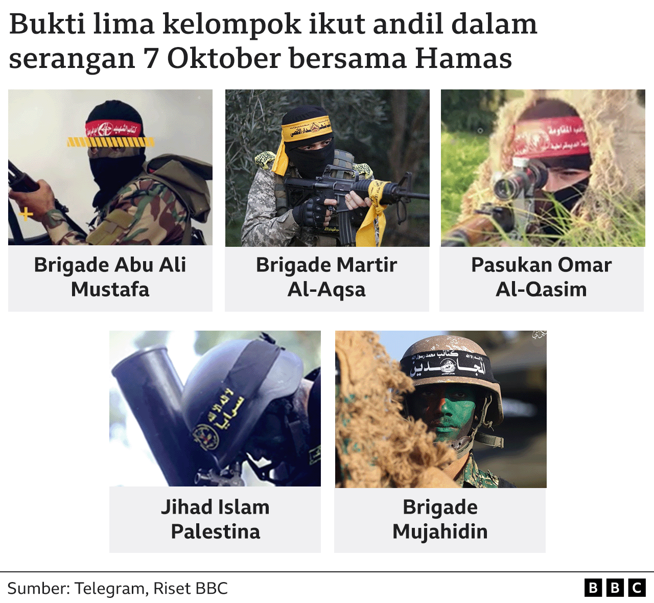 lima kelompok palestina
