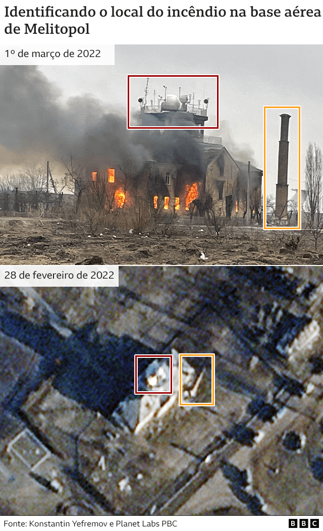 Foto de prédio em chamas na Ucrânia