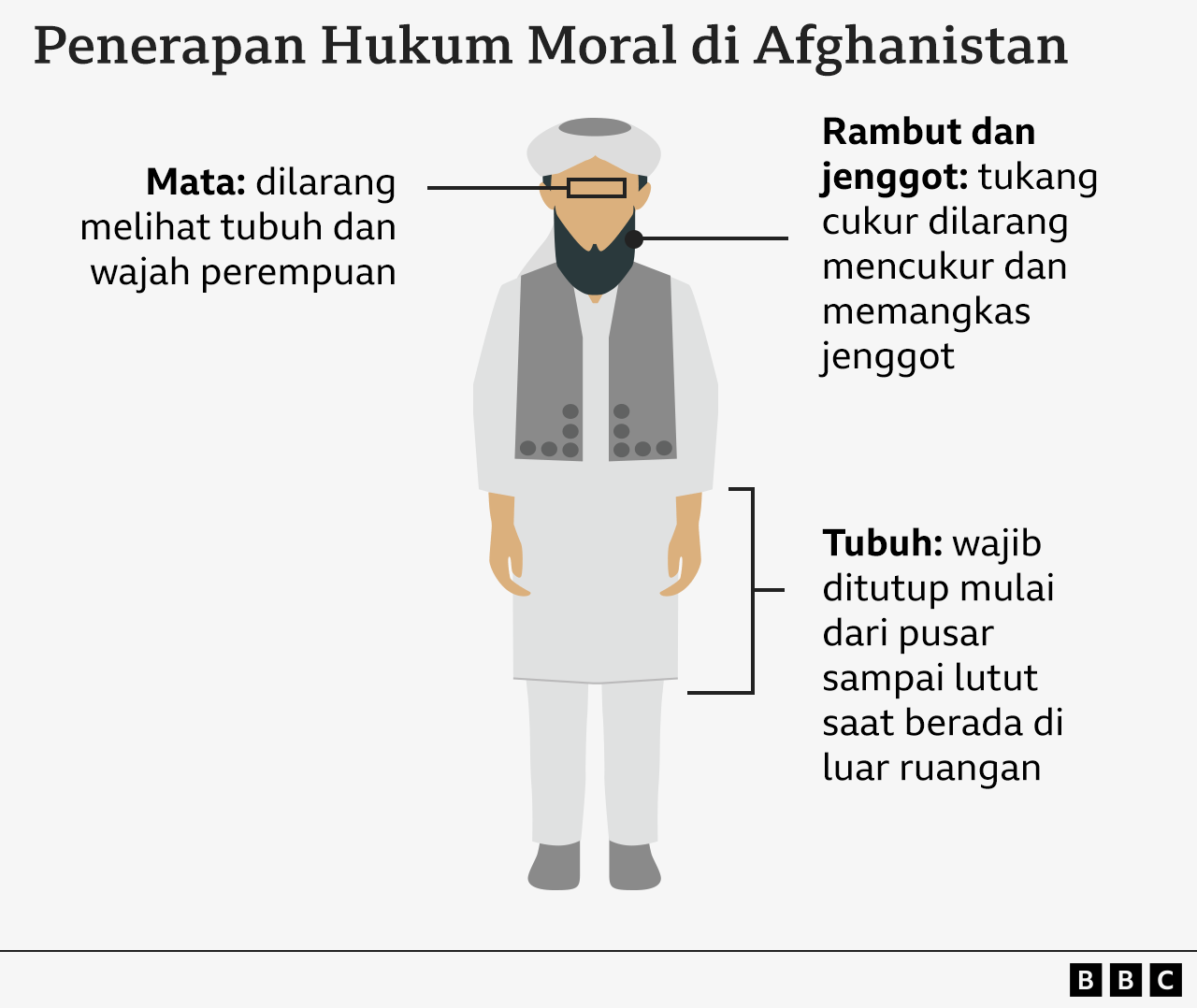 penerapan hukum moral di Afghanistan