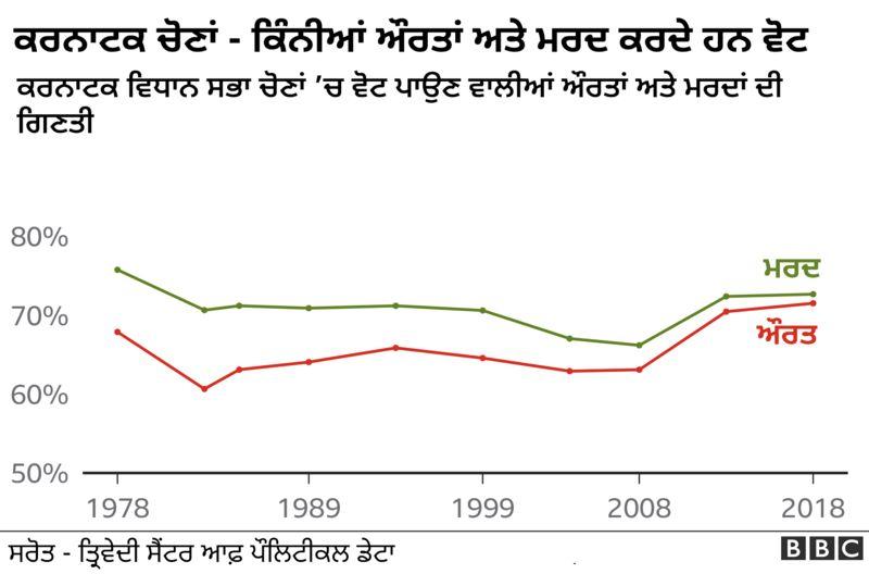 ਕਰਨਾਟਕ ਚੋਣਾਂ