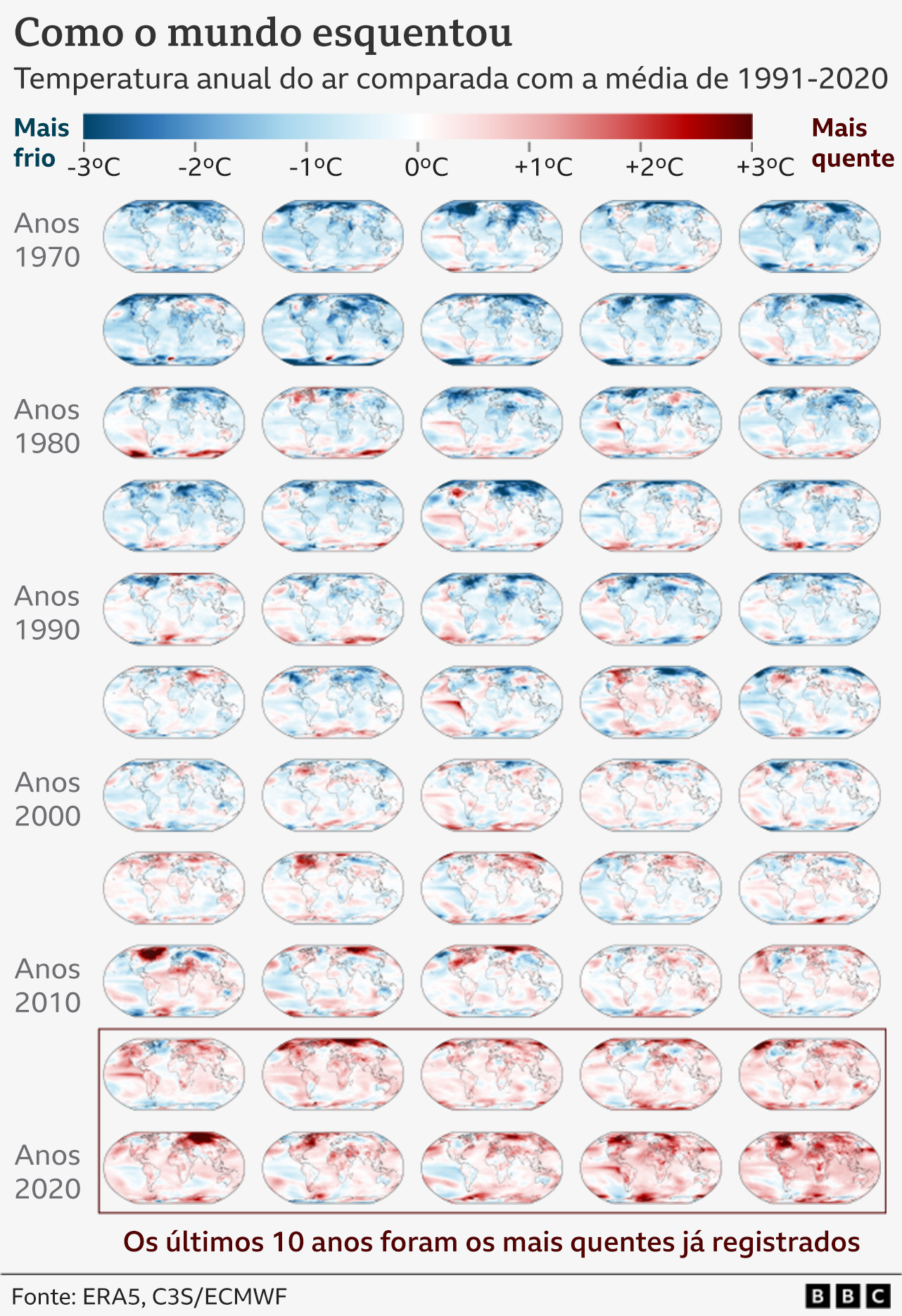 Mapas para cada década desde 1970, mostrando as temperaturas médias do ar em todo o mundo em comparação com o período de referência 1991-2020.