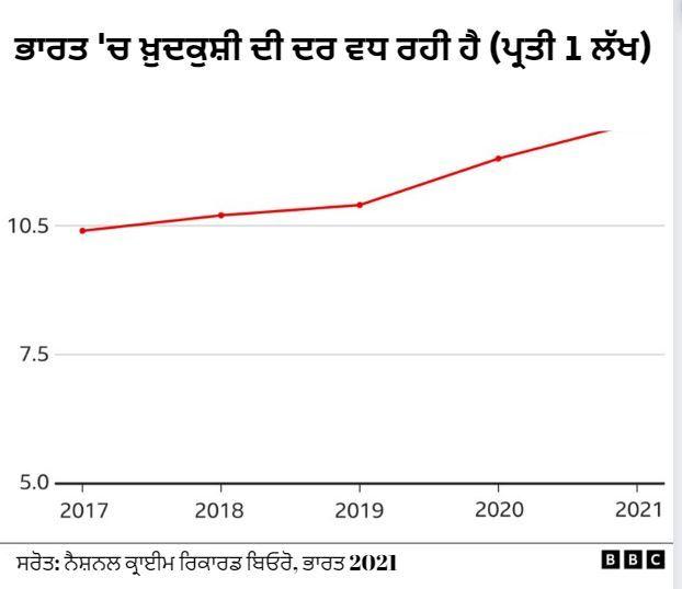 ਬੀਬੀਸੀ