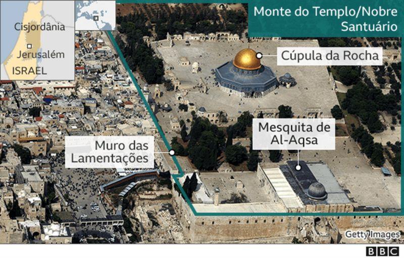 Foto com indicações de onde ficam o Muro das Lamentações, a Mesquita de Al-Aqsa, a Cúpula da Rocha e o Monte do Templo