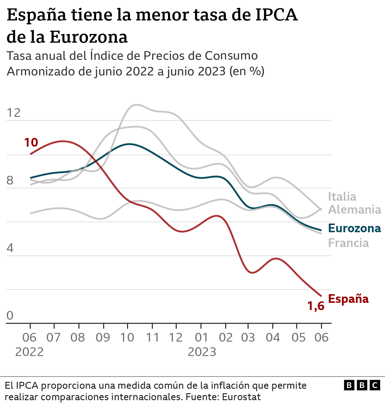 Tasa