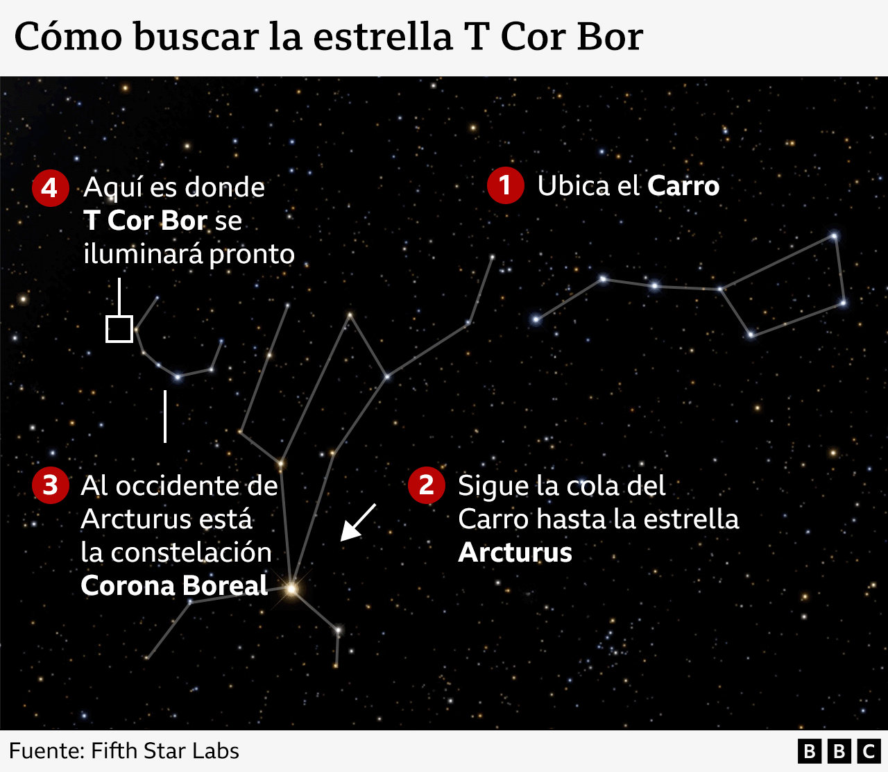 Gráfico con constelaciones que muestra cómo encontrar T Cor Bor en el firmamento