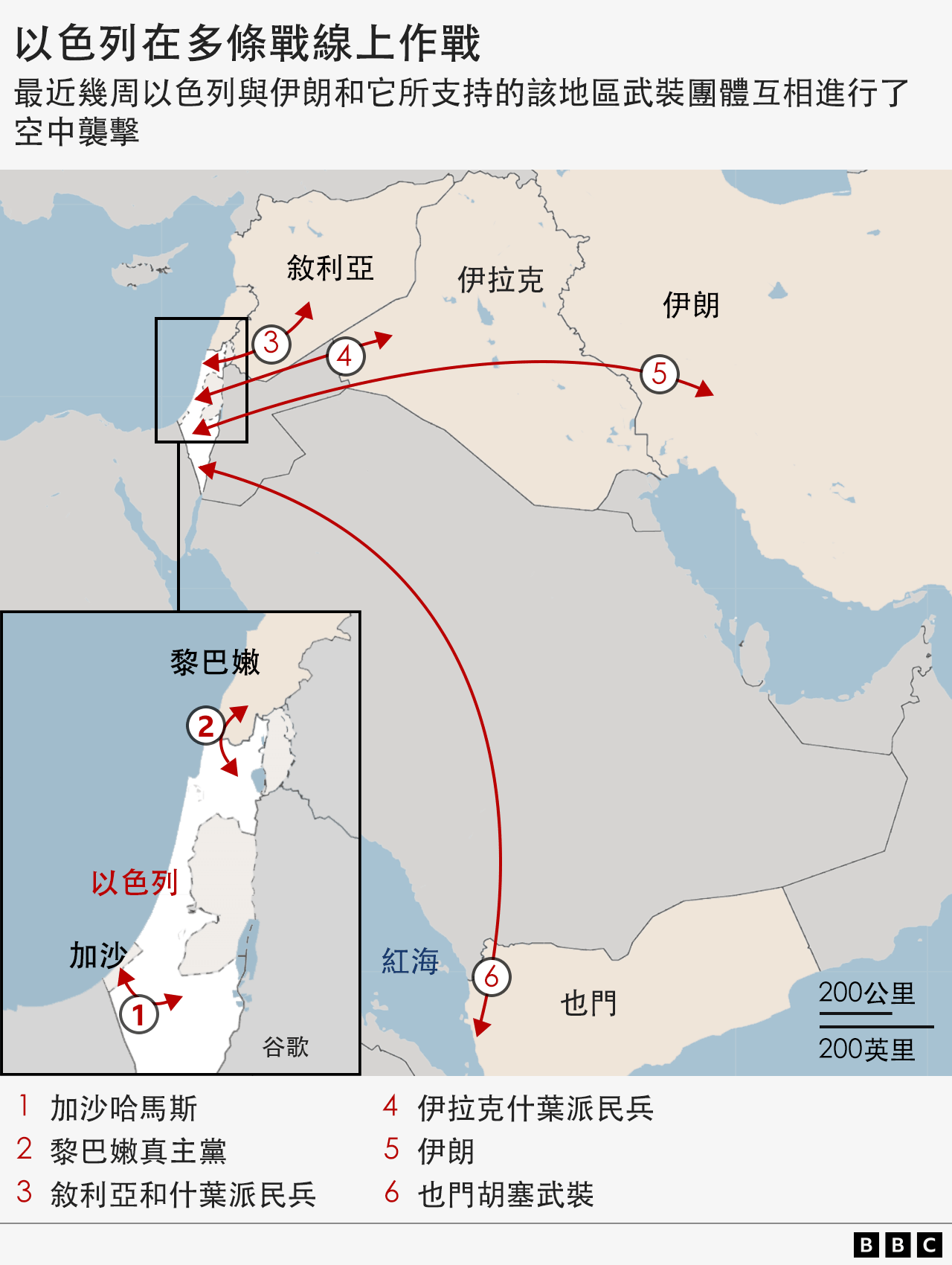 以色列在多條戰線上作戰