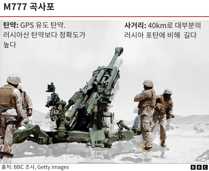 M777곡사포 특징