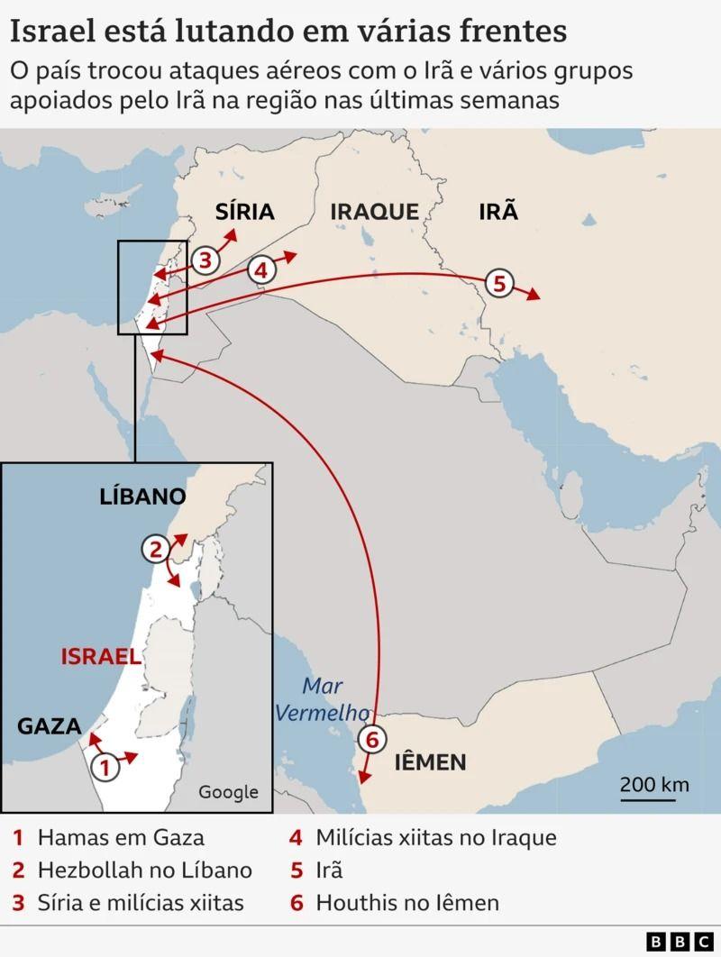 Frentes de guerra de Israel