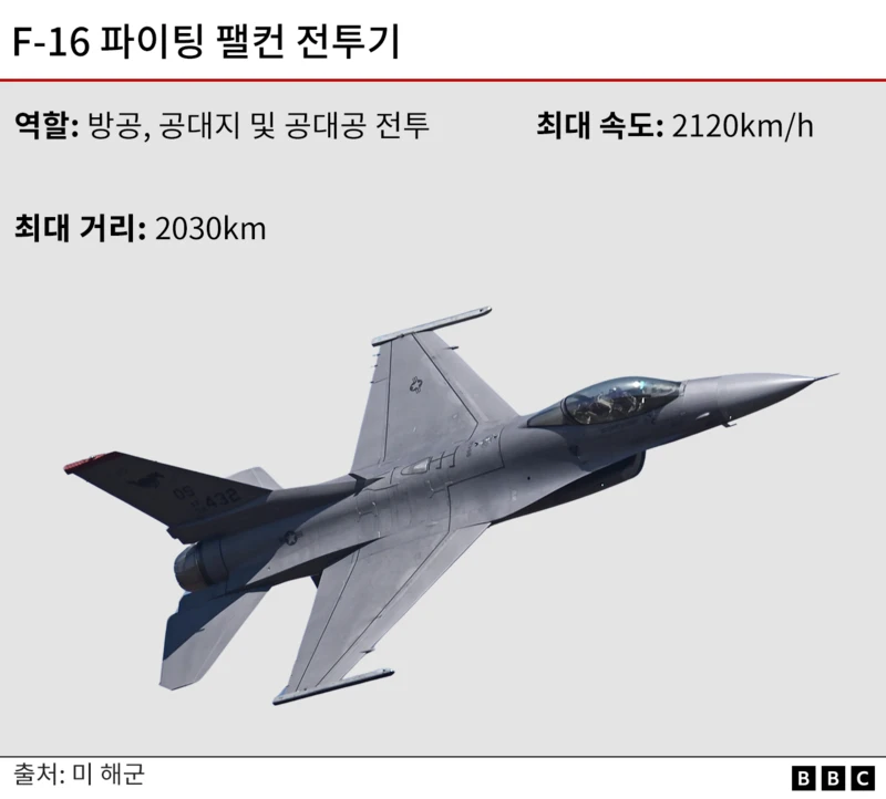 F-16 파이팅 팰컨 전투기