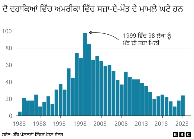 ਬੀਬੀਸੀ