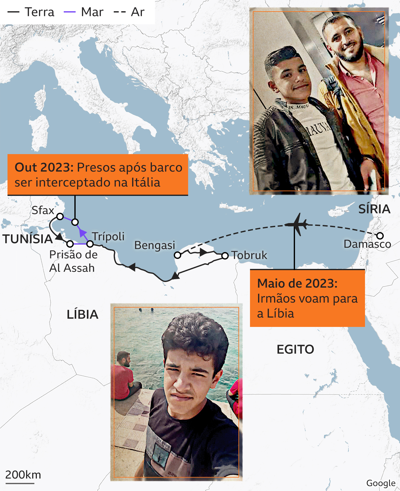 Mapa mostrando a rota dos irmãos da Síria à Líbia