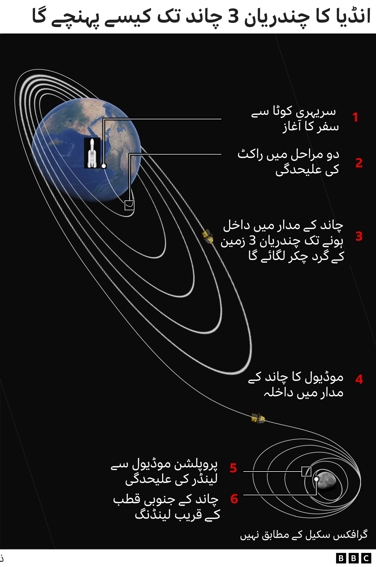 چندریان 3