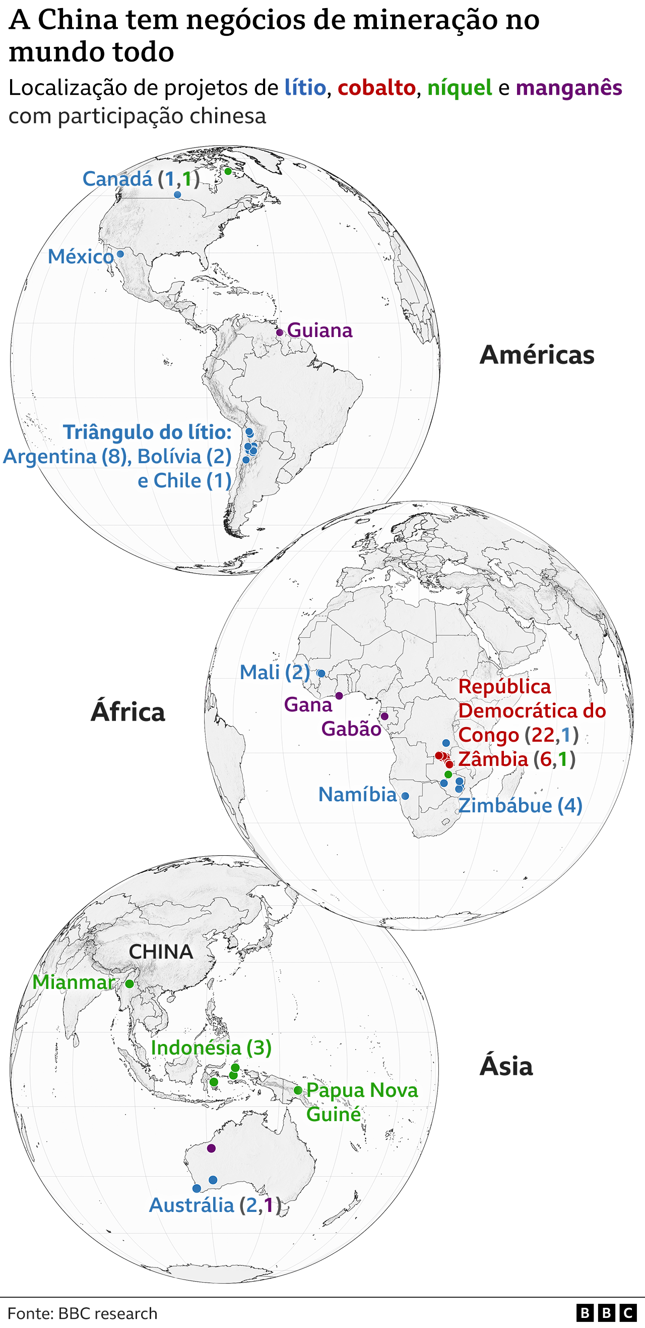 Mapa-múndi mostrando projetos de mineração de lítio, cobalto, manganês e níquel nos quais a China tem participação