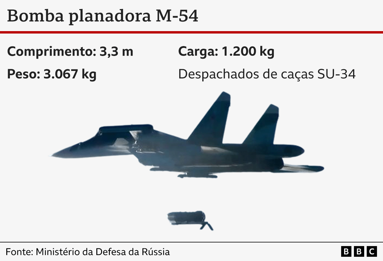 A imagem mostra um pequeno avião com um pequeno cilindro de caça abaixo dele