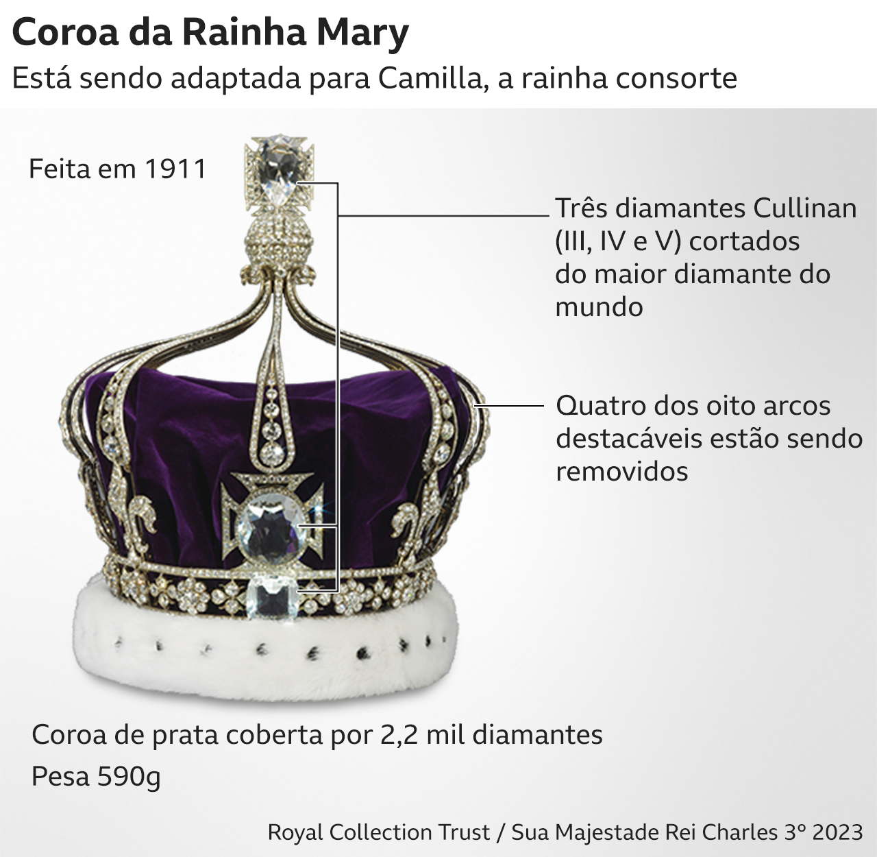 Detalhes da Coroa da Rainha Mary 