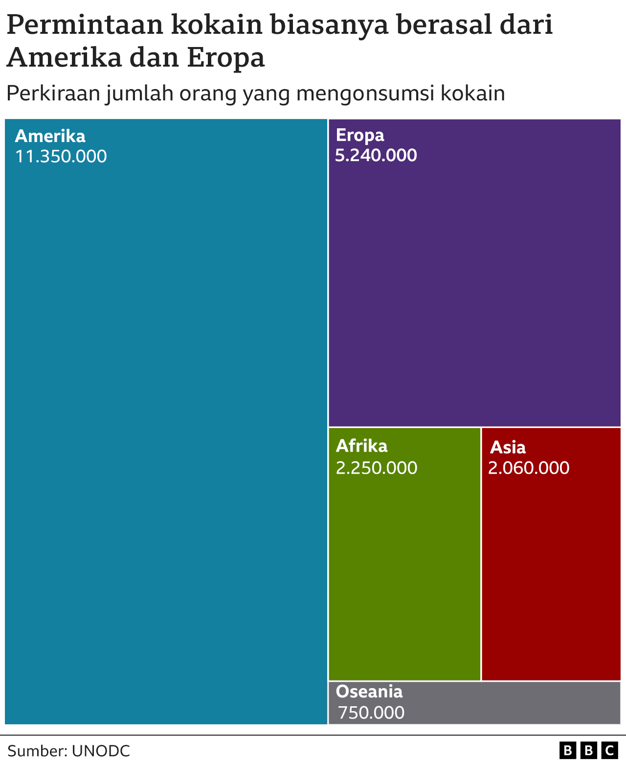 Bagan yang menunjukkan rincian konsumsi kokain berdasarkan benua