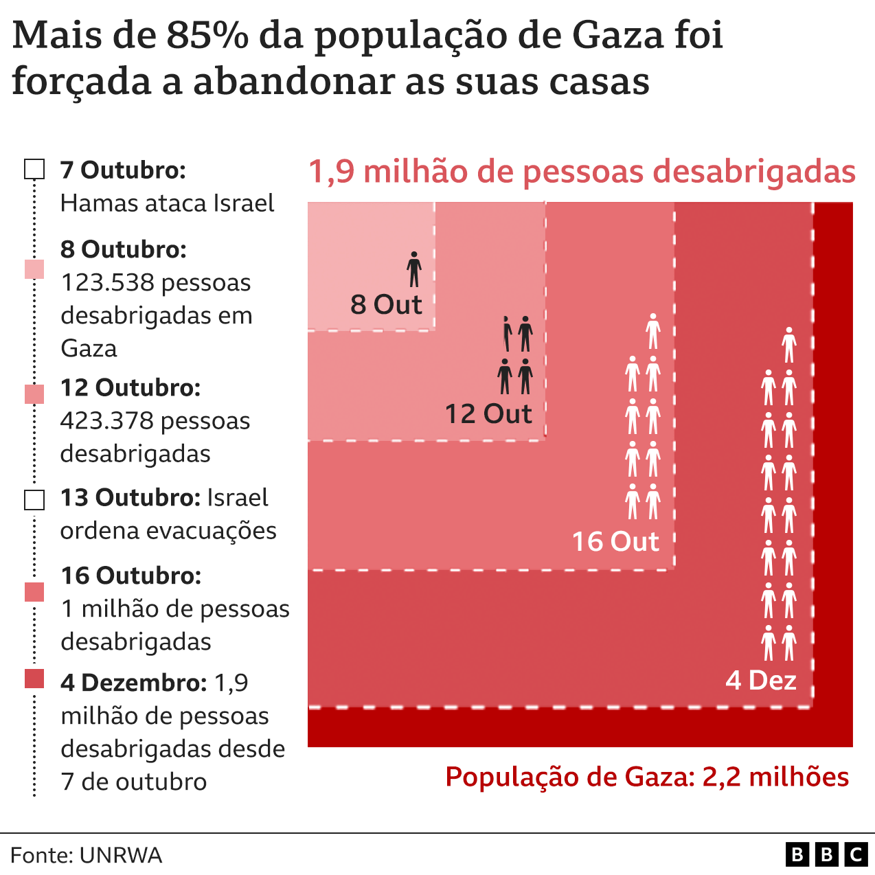 Mapa mostra desabrigados em Gaza