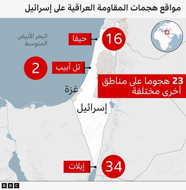  هجمات المقاومة العراقية على إسرائيل في الفترة ما بين شهر إبريل وحتى نوفمبر 2024