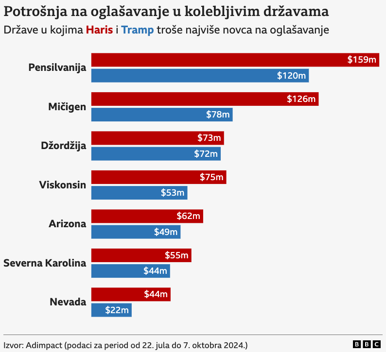 Grafik