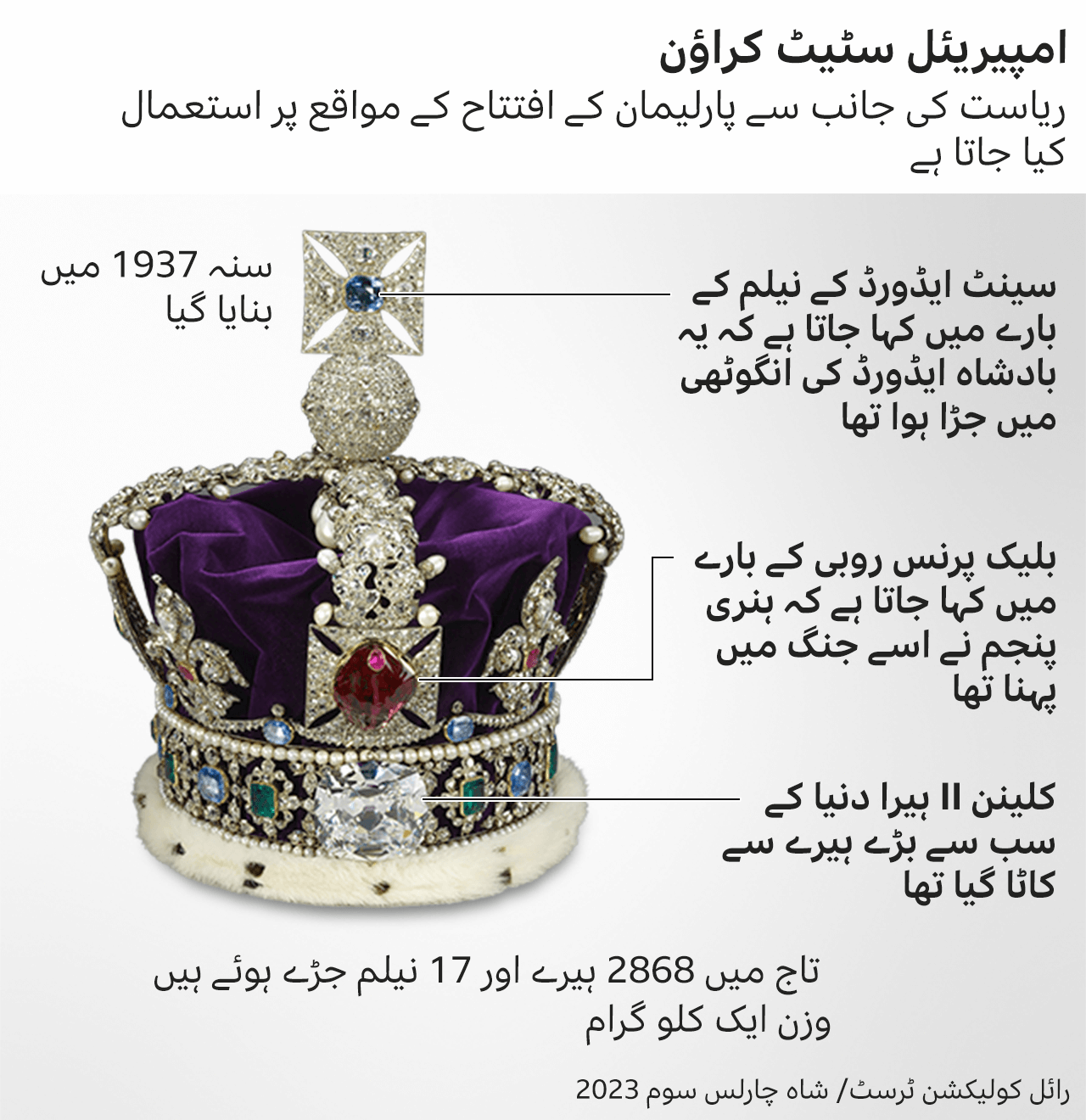 شاہ چارلس سوم تاج پوشی