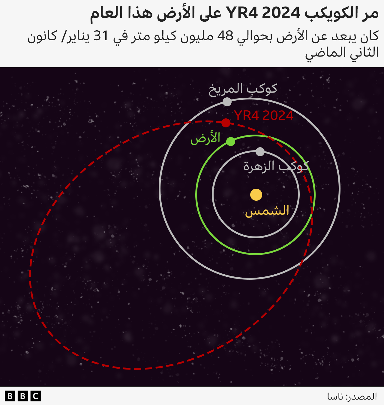 كويكبات 