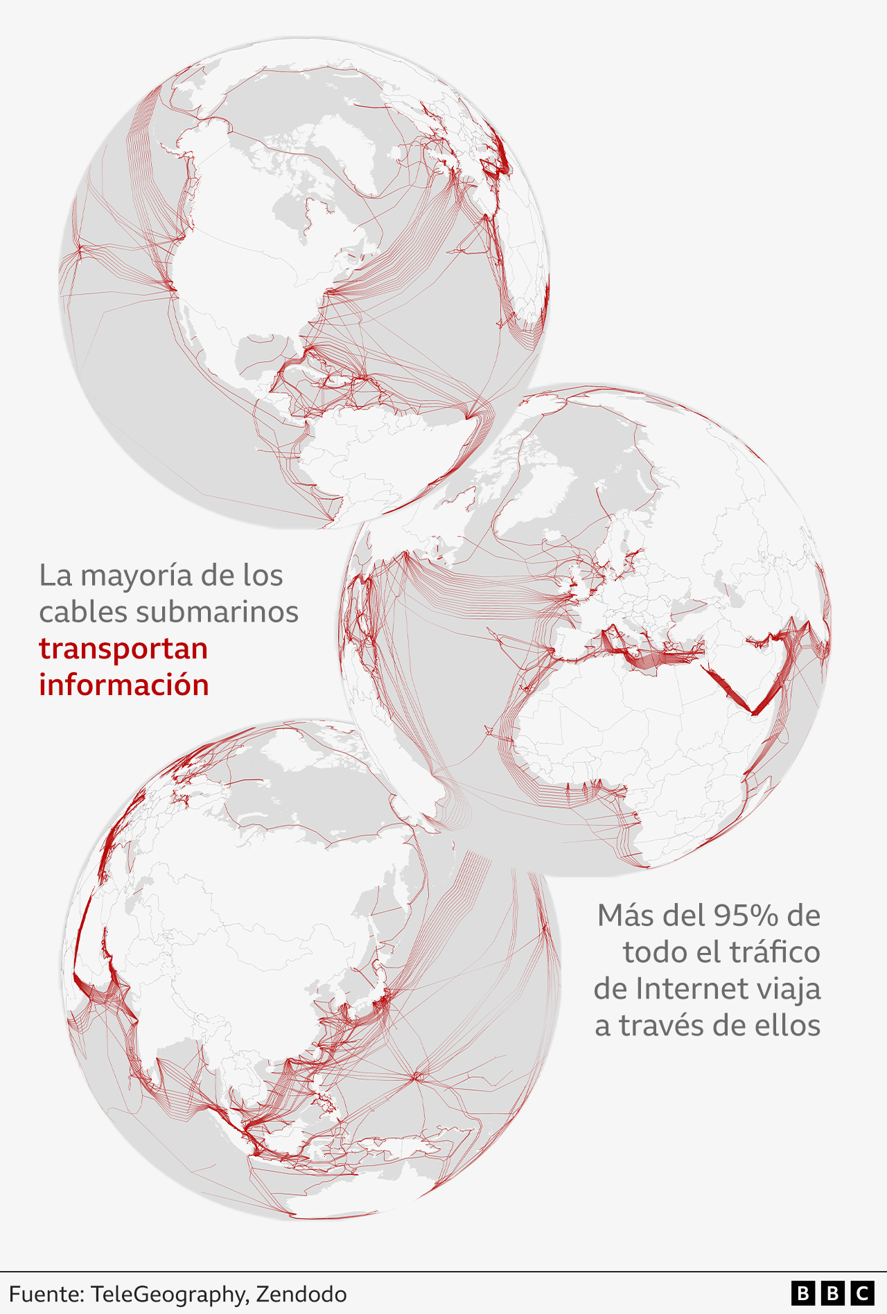 Mapa de cables submarinos