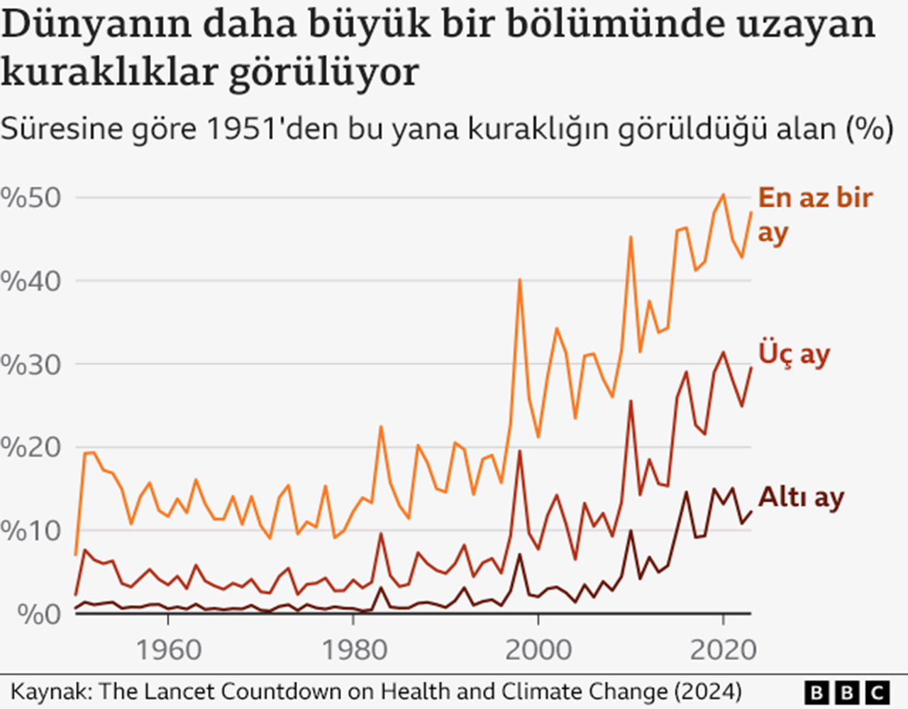 Grafik