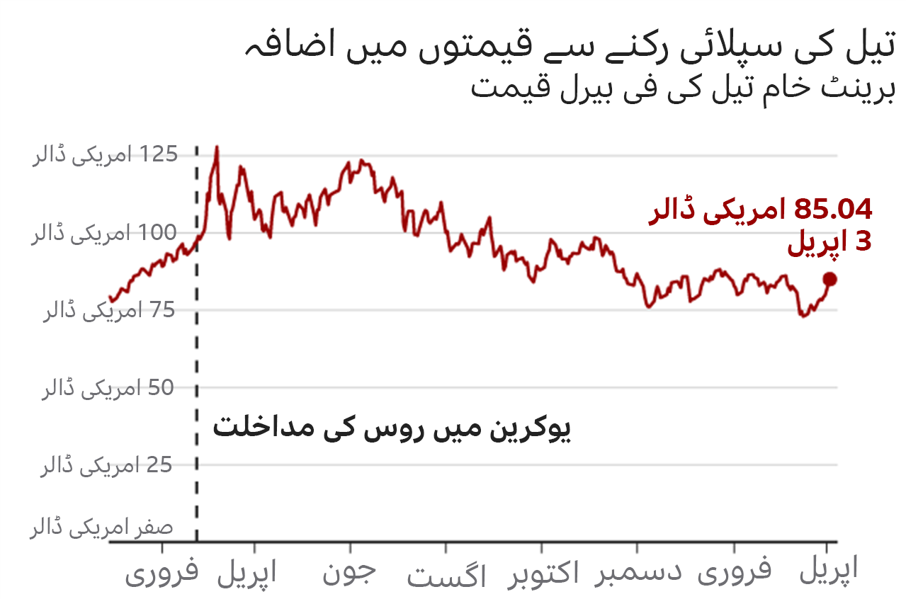 پاکستان