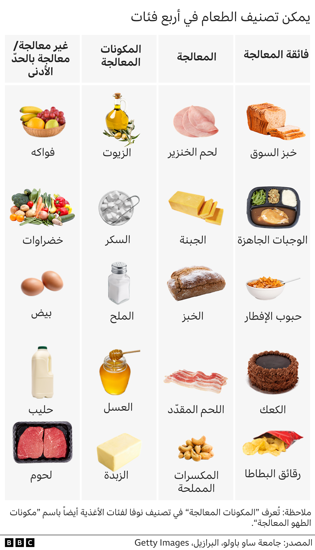 أنواع الأطعمة 