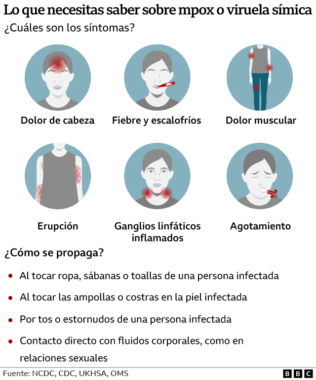 Una infografía de datos clave de la mpox