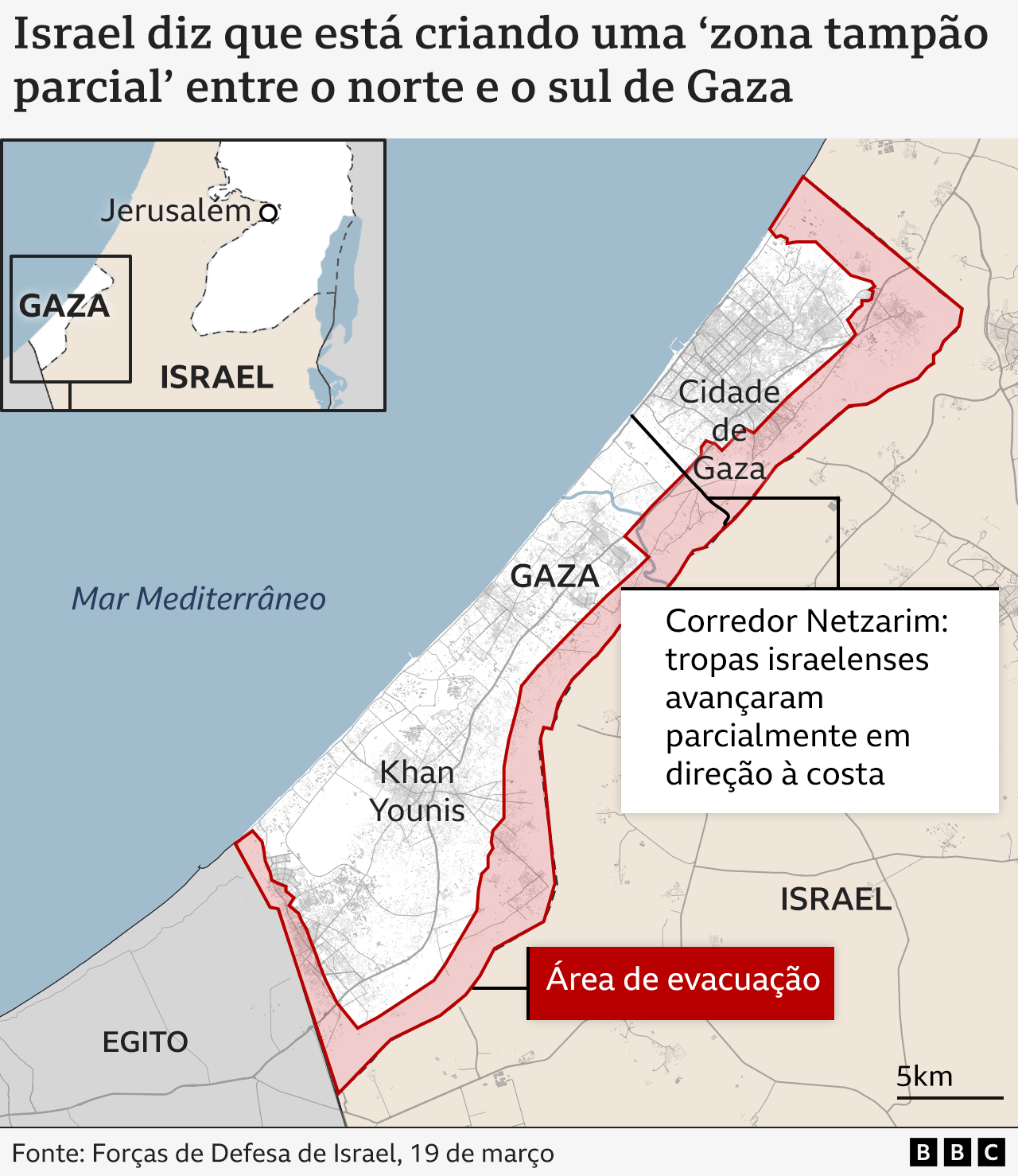 Mapa mostrando a zona tampão estendida dentro de Gaza que segue aproximadamente a fronteira com Israel e também a fronteira com o Egito no sul. O mapa também mostra o estreito Corredor Netzarim que corta Gaza ao sul da Cidade de Gaza no norte. Atualmente não há nenhuma zona tampão em vigor ao redor do corredor.