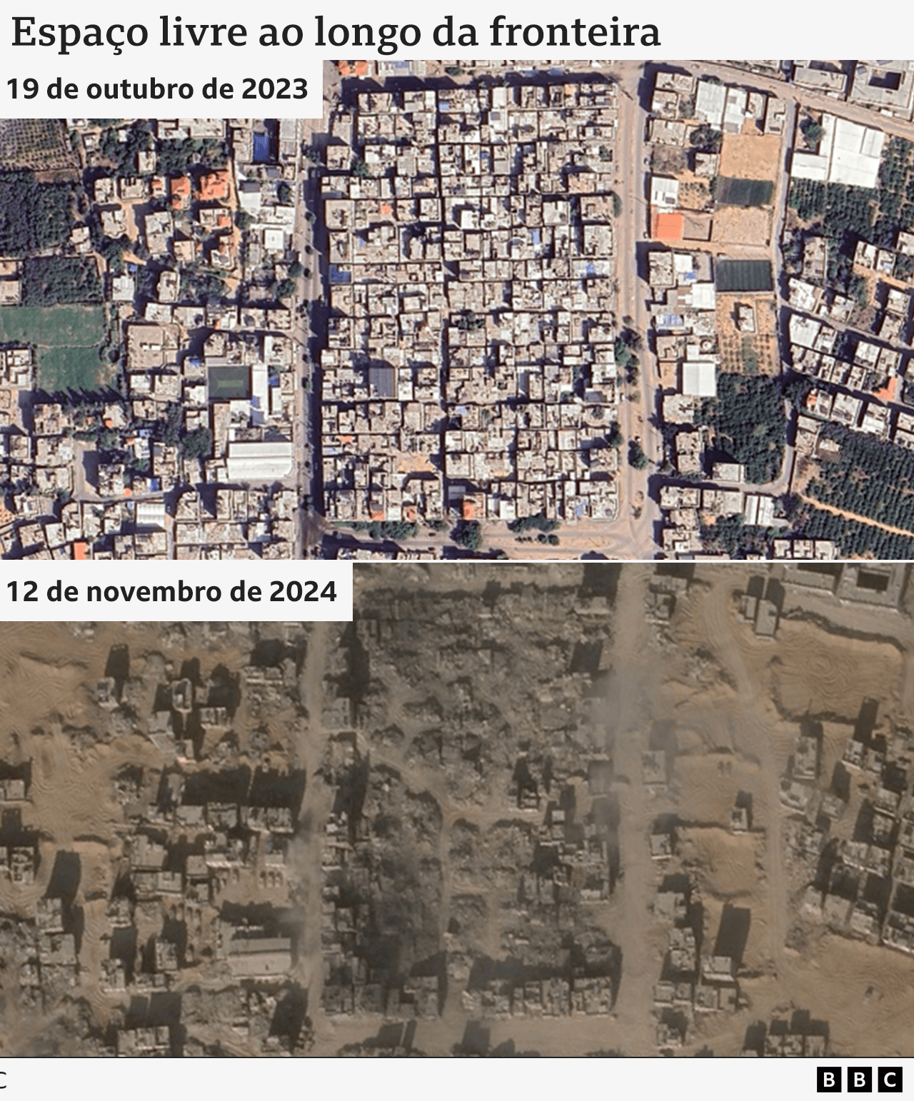 Colagem com duas fotos de satélite. A acima, tirada em 19 de outubro de 2023, mostra quarteirões com diversas casas. A abaixo, tirada em 12 de novembro de 2024, mostra o mesmo local, totalmente destruído. 