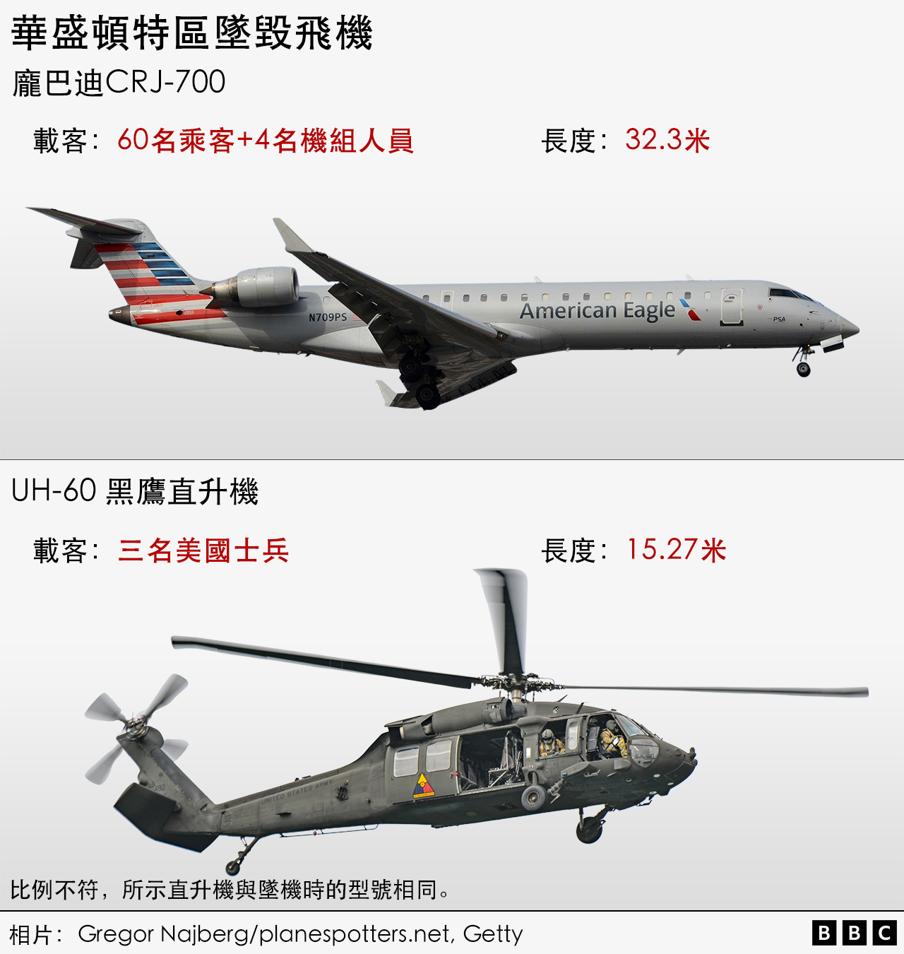 涉及撞機的飛機型號（BBC製圖）