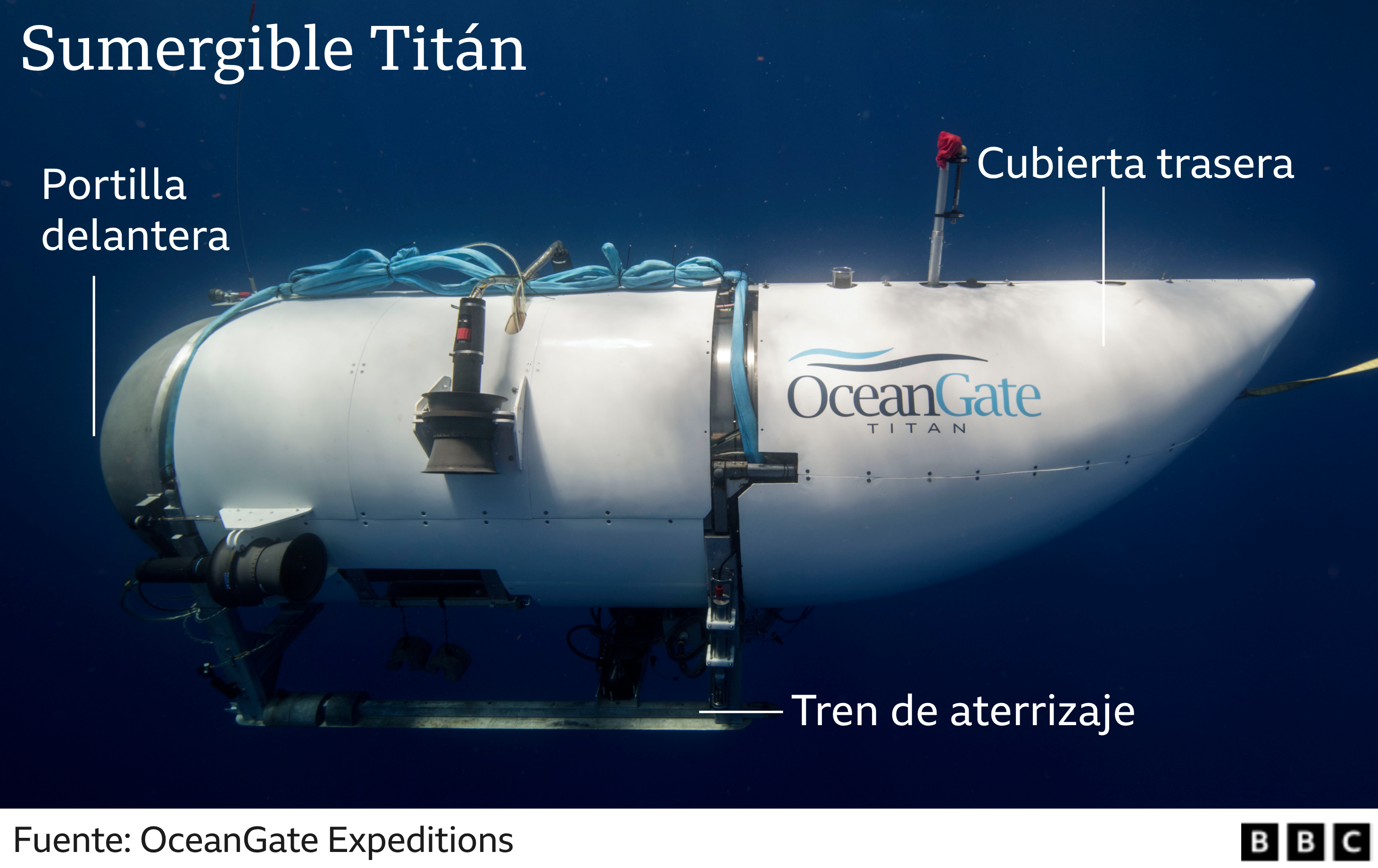 El Titán fue diseñado para llevar a cinco personas a unas profundidades de 4.000 metros bajo el mar.
