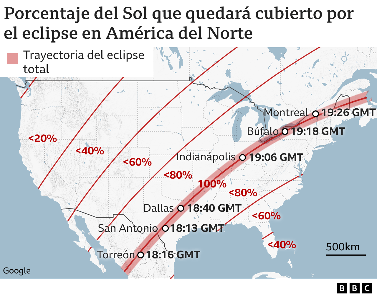 Gráfico del avance del eclipse