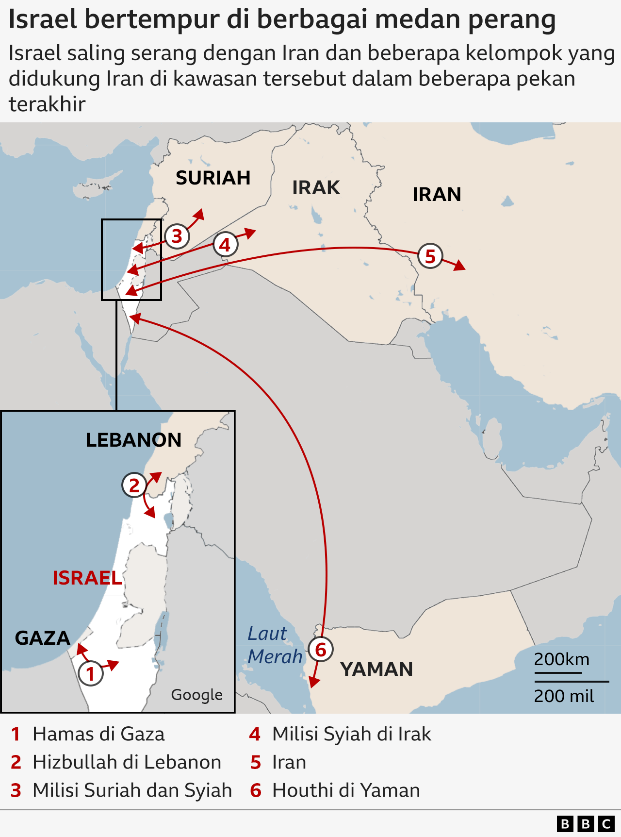 Pertempuran Israel 