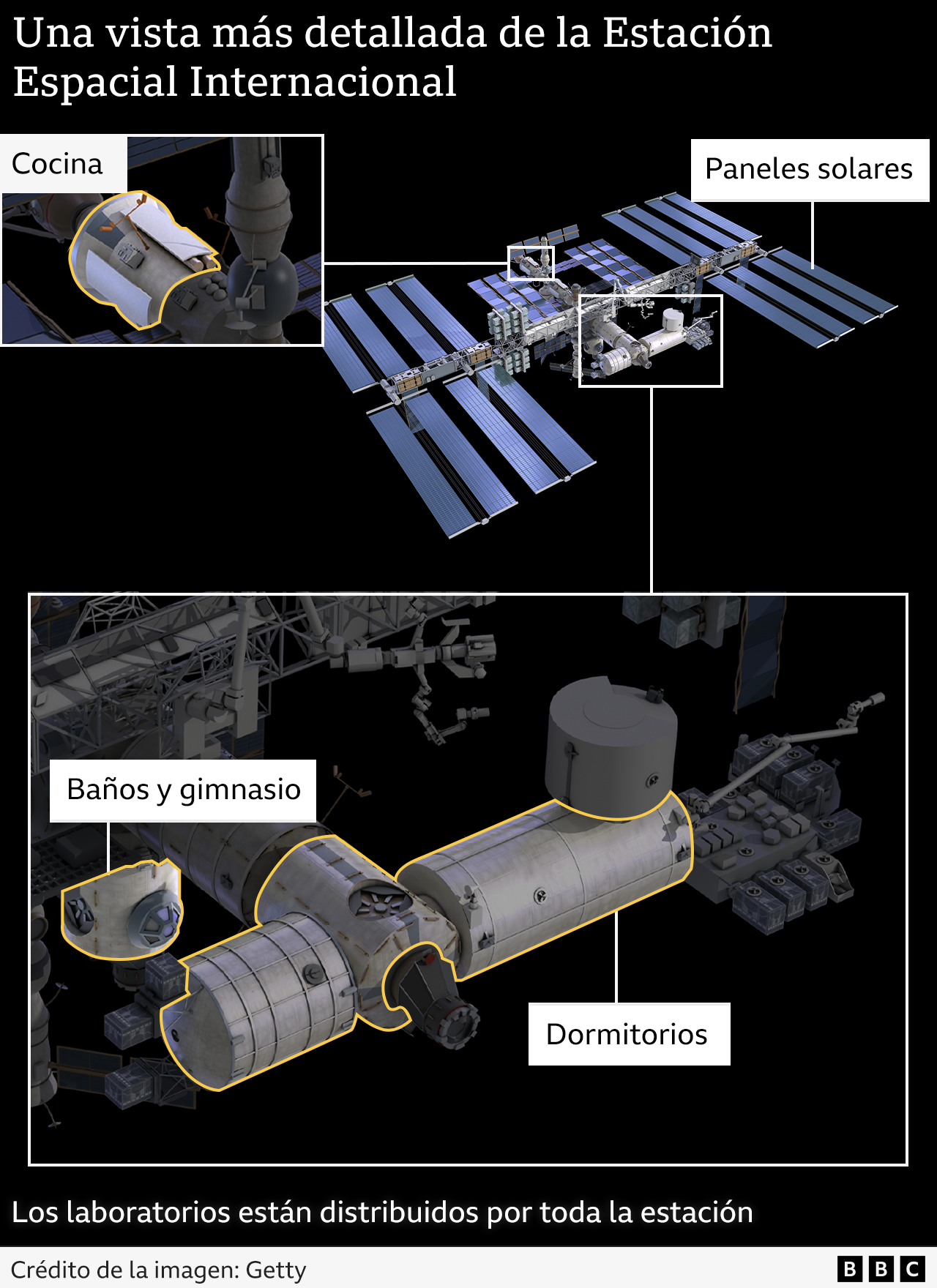 Estación Espacial Internacional