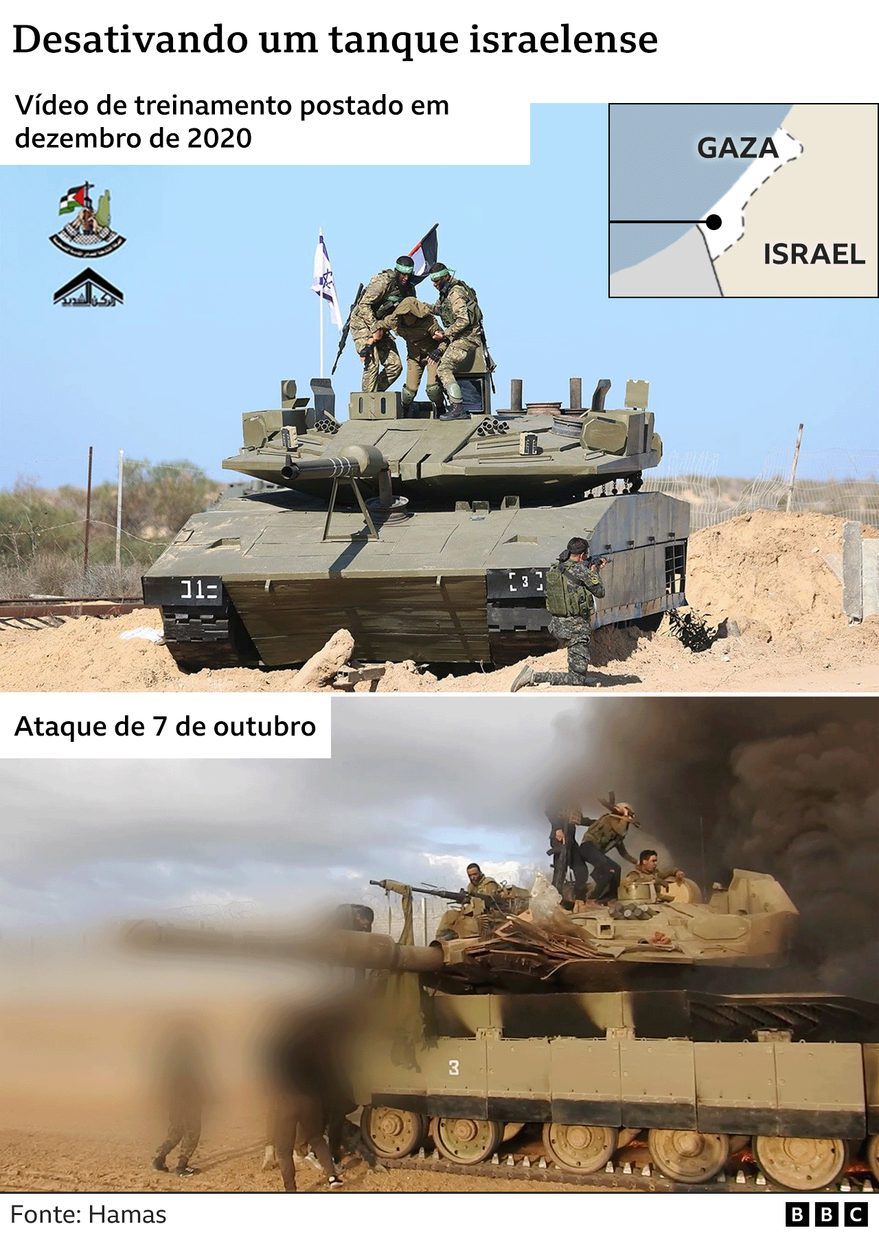 Imagens do vídeo do Hamas sobre como desativar um tanque israelense