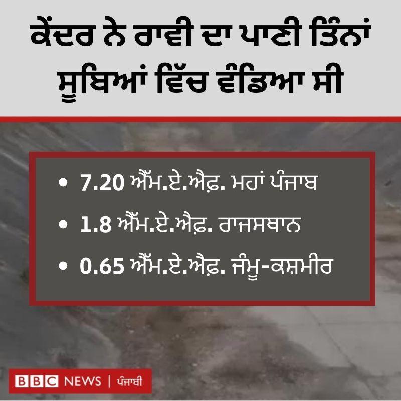 ਸਤਲੁਜ ਯਮੁਨਾ ਲਿੰਕ ਨਹਿਰ 