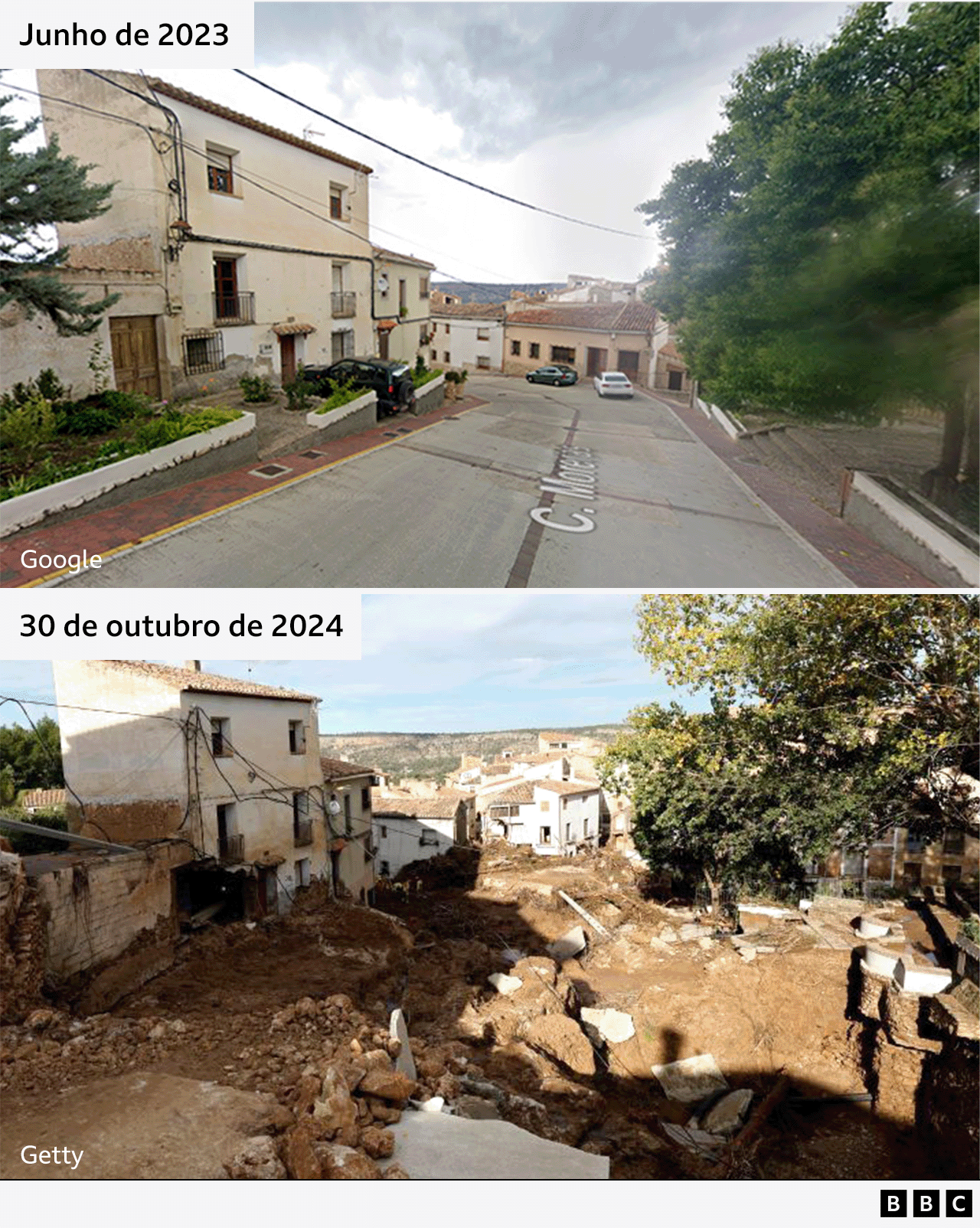 Imagens comparativas mostrando uma rua residencial em maio de 2024, e a mesma rua em 30 de outubro de 2024 destruída por enchentes, coberta de lama e pedras