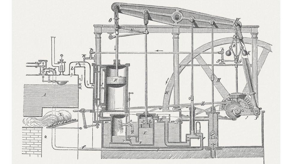 El diseño del motor de vapor de James Watt