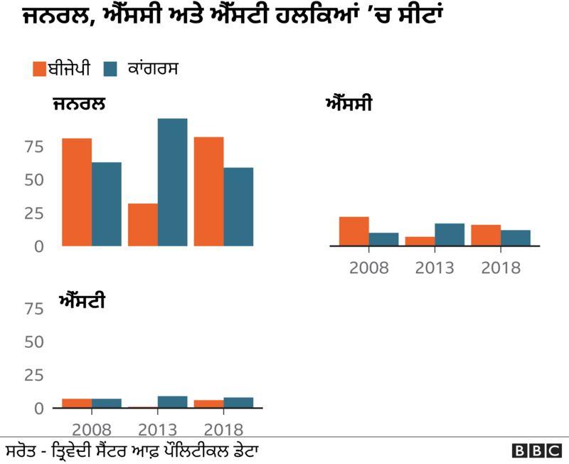 ਬੀਬੀਸੀ