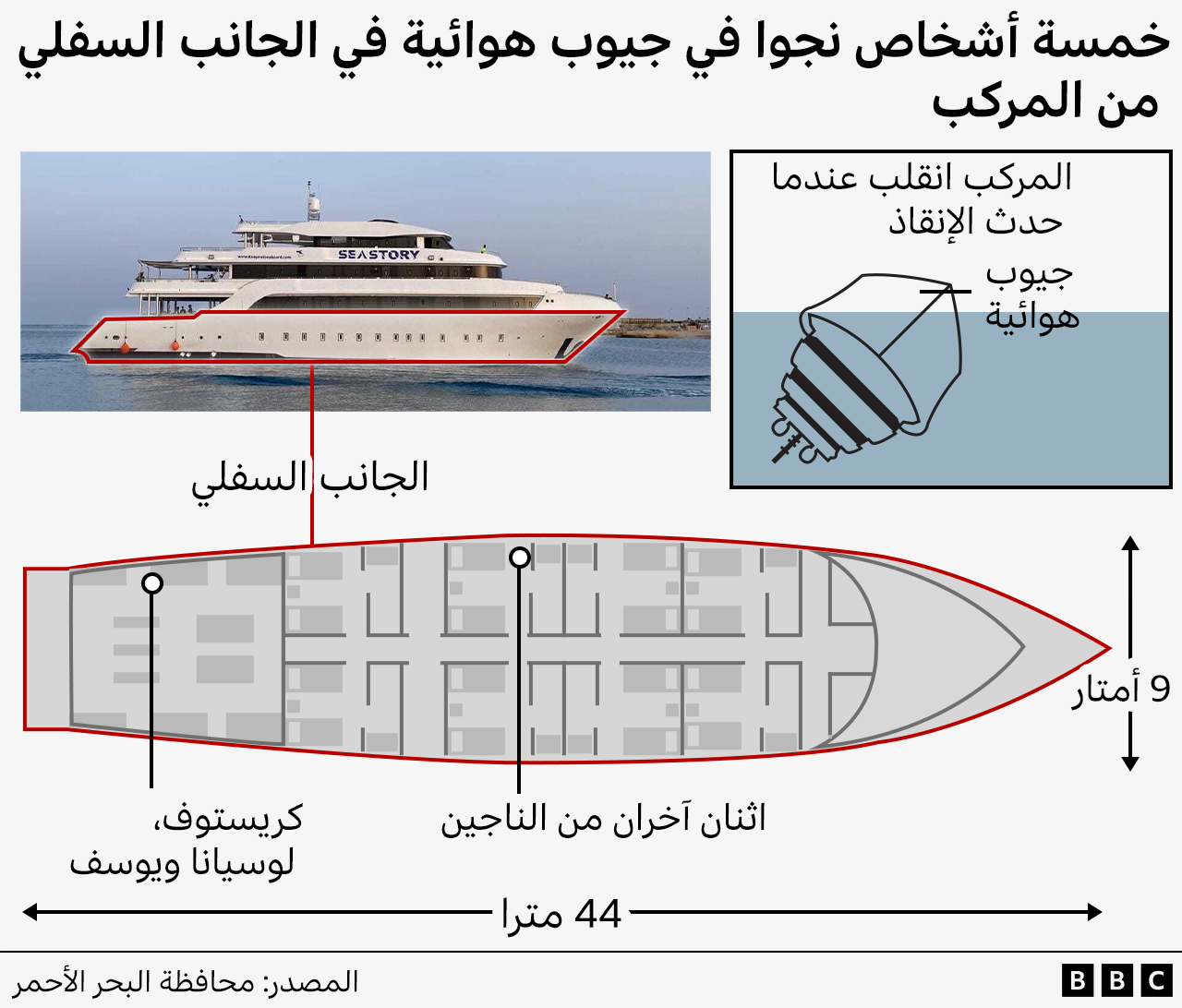 رسم توضيحي للمركب