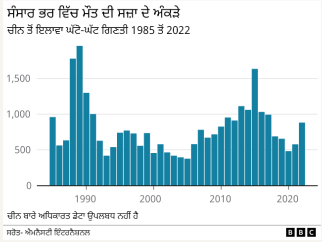 ਬੀਬੀਸੀ