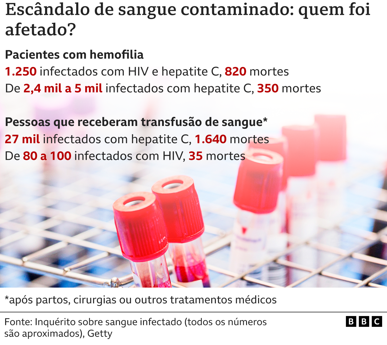 Infográfico mostra quem foi contamindo