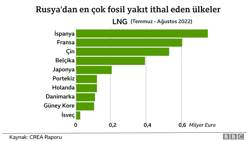 grafik