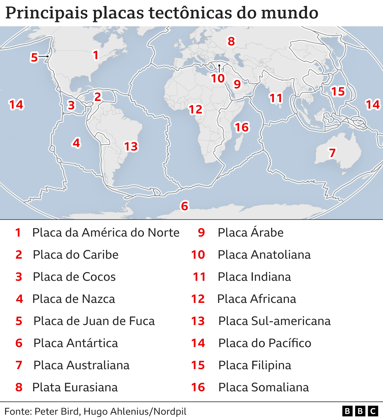 Mapa de placas tectônicas