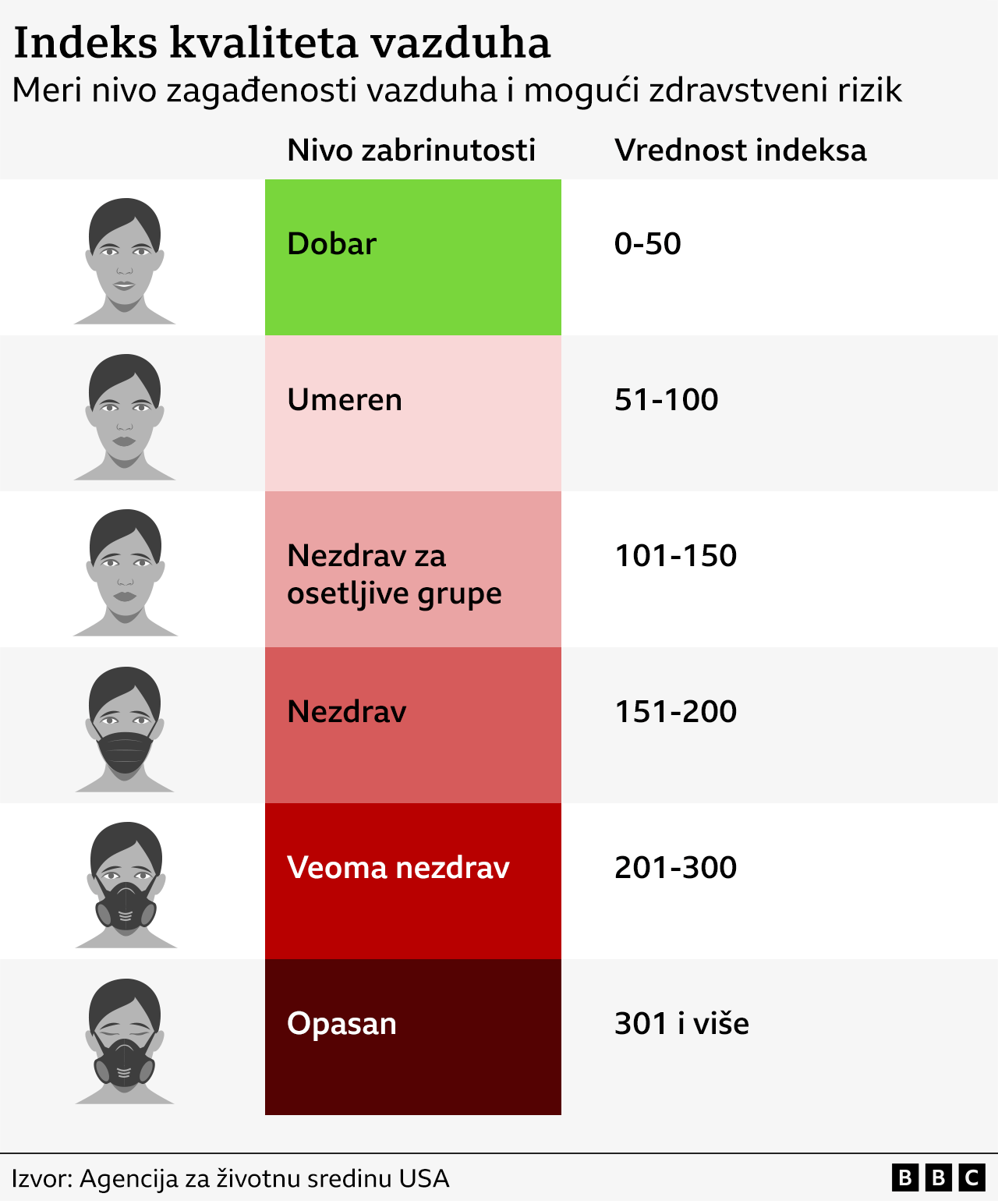 Indeks kvaliteta vazduha